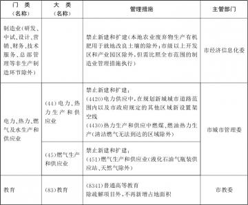 重磅!北京全市禁止新增房地产开发经营中容积