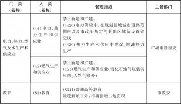 重磅!北京全市禁止新增房地产开发经营中容积