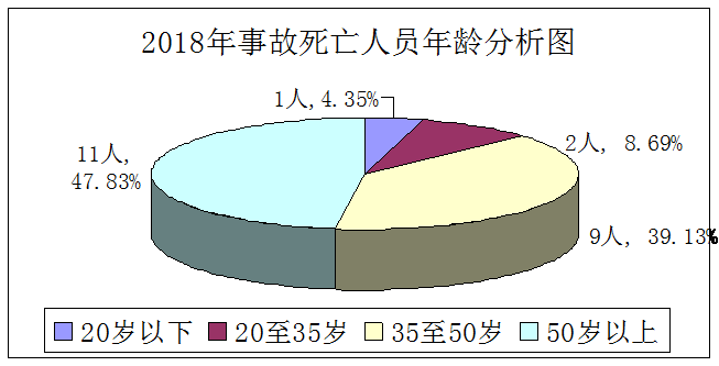 文盲人口分析_swot分析