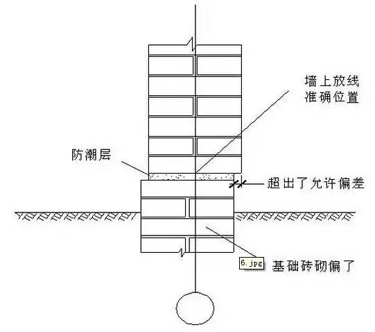 皮数杆怎么画图片